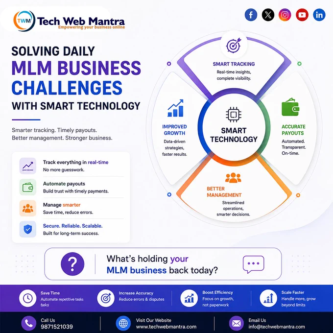 Tech Web Mantra social media poster showing smart MLM technology solutions for solving daily MLM business challenges with features like smart tracking, accurate payouts, better management, and improved growth. The design highlights automated MLM software, real-time reports, secure payout systems, and scalable network marketing software for business automation and growth.

mlm software, advanced mlm software, smart mlm technology, best mlm software company, network marketing software, mlm business software, binary mlm software, matrix mlm software, mlm automation software, secure mlm software, mlm payout software, mlm tracking software, mlm management system, direct selling software, scalable mlm software, mlm business solutions, real time mlm reports, custom mlm software, mlm growth software, automated payout system, mlm crm software, mlm analytics platform, cloud based mlm software, mlm software India, mlm business automation, smart tracking software, mlm business management