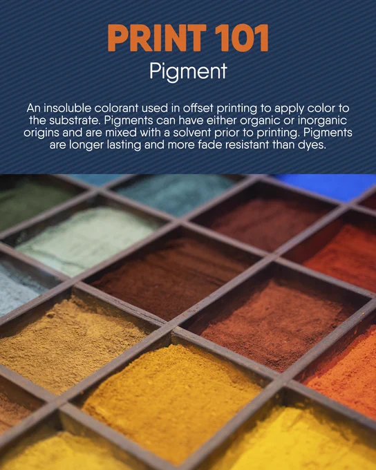 PRINT 101 Pigment — grid of colorful powdered pigments; explains pigments are insoluble and more fade-resistant than dyes.