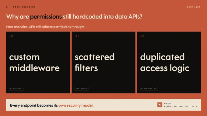 Why are permissions still hardcoded into data APIs? Most teams still manage analytical access through custom middleware, scattered filters, and duplicated access logic. Gaur moves permissions into the analytical runtime so every endpoint does not become its own security model.