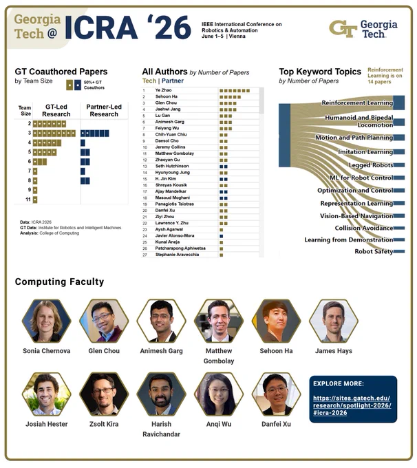 Georgia Tech research at ICRA 2026.