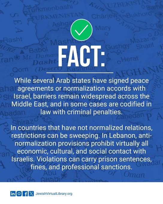 A fact is listed with a green checkmark above it, and breaks down the previous myth. The background is a blue-toned map of the Middle East.