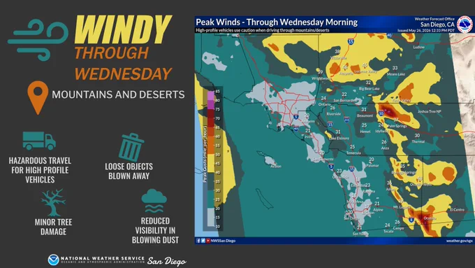 Gusty west winds across the mountains and deserts. Peak gusts near 60 mph in some mountain passes. Drive with care.