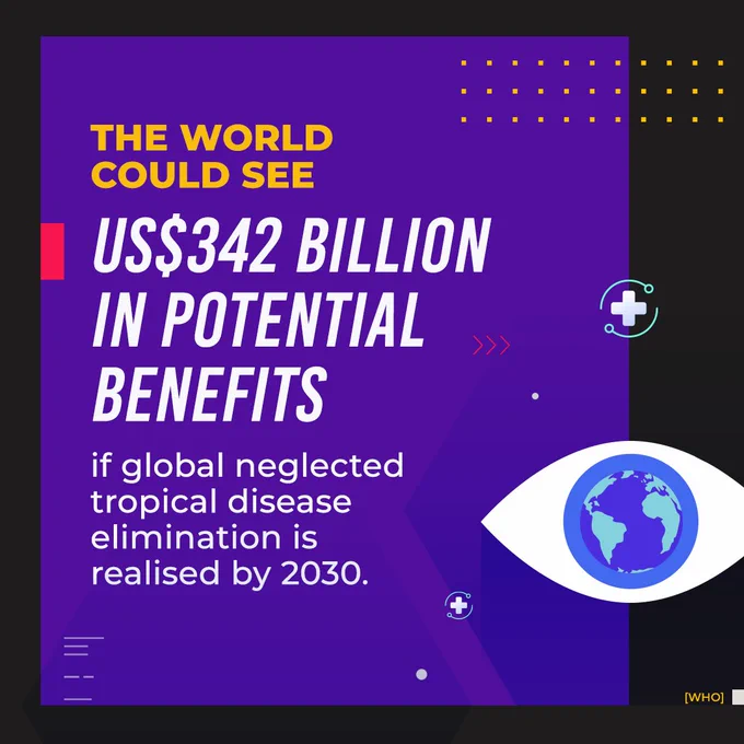 Graphic with text and design elements. The text reads: "The world could see US$342 billion in potential benefits if global neglected tropical disease elimination is realised by 2030." A globe icon is on the right.
