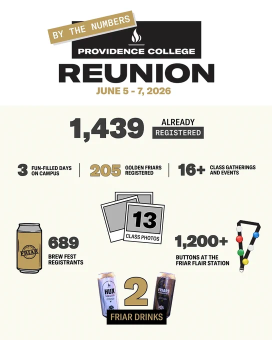Reunion infographic with highlights that include: 1,439 already registered; 3 fun-filled days; 205 Golden Friars; 16  class gatherings and events; 689 Brew Fest registrants; 13 class photos; 1,200  buttons at the Friar Flair Station; 2 Friar drinks.
