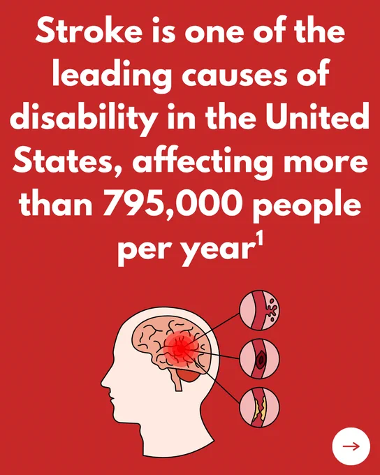 One of the leading causes of disability in the US