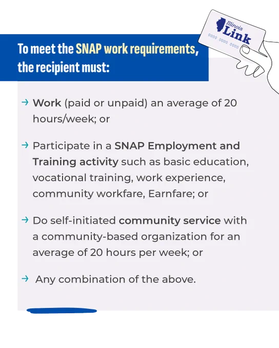 An infographic outlines SNAP work requirements for recipients. It states that one must work 20 hours per week, participate in a SNAP Employment and Training activity, perform community service with a nonprofit for 20 hours per week, or do any combination of these. A card in the corner displays the Illinois Link logo.