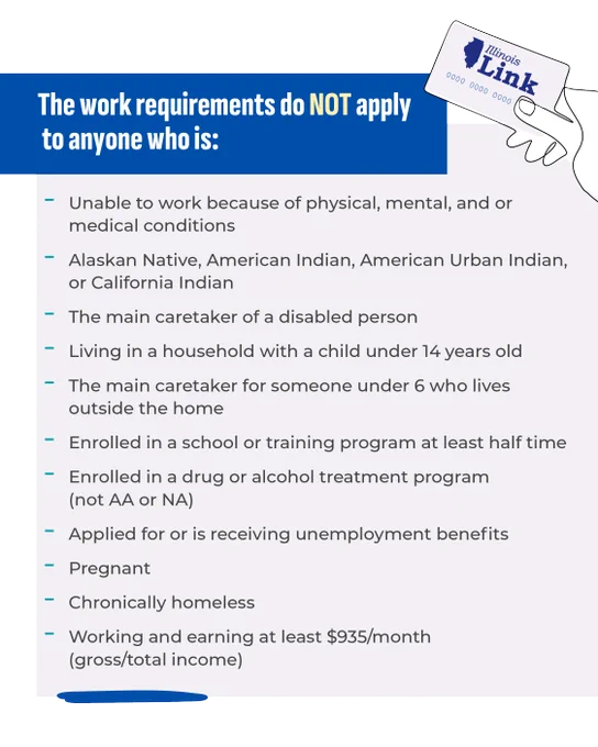 Image showing a list titled "The work requirements do NOT apply to anyone who is:" under an Illinois Link heading. The list includes:

- Unable to work due to medical reasons.
- Identified as Alaskan Native, American Indian, or similar.
- Main caretaker of a disabled person.
- Living with a child under 14.
- Main caretaker for a young child outside the home.
- Enrolled in a school or training program.
- Enrolled in substance abuse programs.
- Receiving benefits.
- Pregnant.
- Homeless.
- Earning less than $935/month.