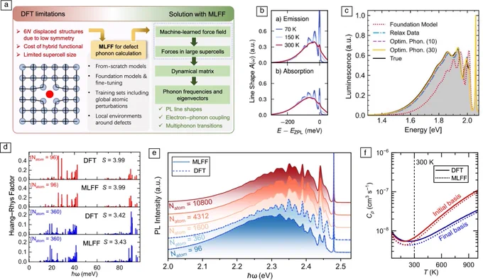 https://link.springer.com/article/10.1557/s43577-026-01103-0