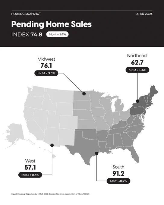 Map of the United States Housing Sales by Region Increases