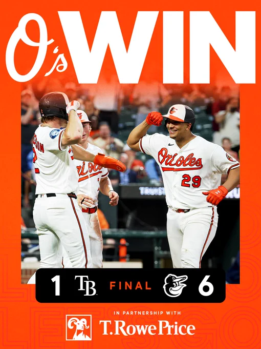 O’s WIN!

Rays - 1
Orioles - 6

The graphic features an image of Henderson and Basallo celebrating a home run at Oriole Park. They are wearing white Orioles uniforms and batting helmets.