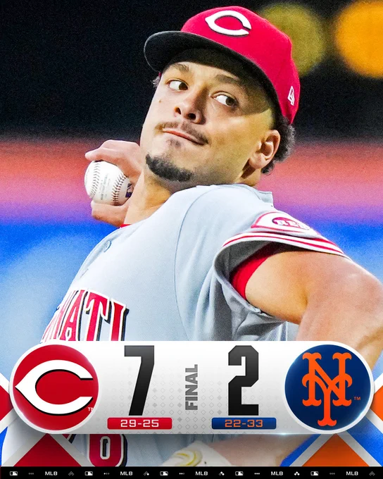 Final Score Graphic (May 26, 2026)
Cincinnati Reds 7 (29-25) vs. New York Mets 2 (22-33)
Pictured: Chase Burns prepares to deliver a pitch while wearing a gray Cincinnati Reds uniform and red Cincinnati Reds cap.