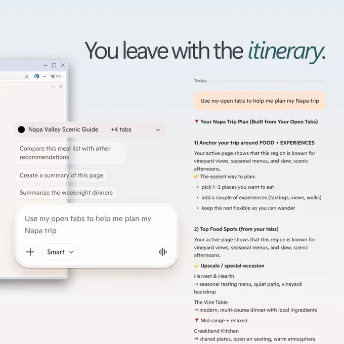 Copilot interface shows a Napa trip itinerary generated from open browser tabs, with suggestions for food, experiences, and restaurants beside the headline “You leave with the itinerary.”