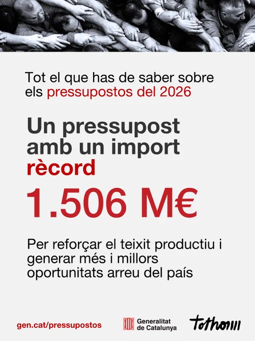 Pressupost Empresa i Treball 2026