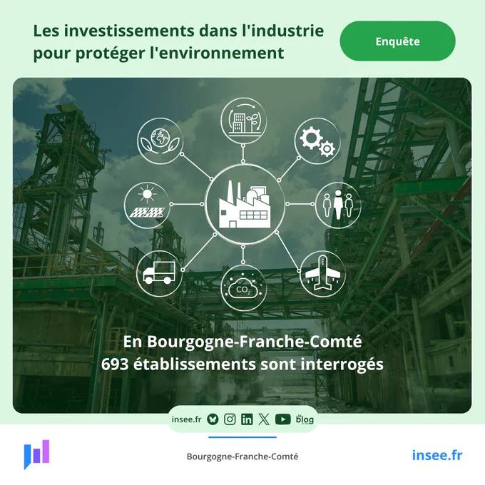 Enquête sur les investissements dans l’industrie pour protéger l’environnement. Permet des comparaisons entre les pays de l'Union européenne.