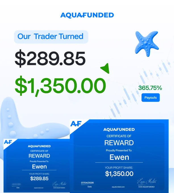 An infographic displaying a significant profit increase by a trader on AquaFunded, featuring financial figures and rewards.