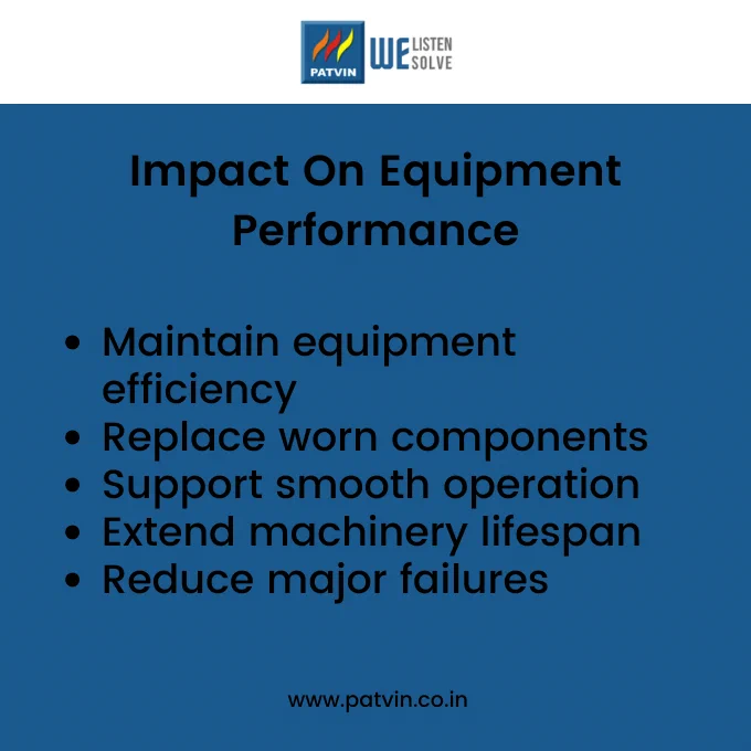 Industrial spare parts informational poster by Patvin Engineering titled “Impact On Equipment Performance.” The poster highlights benefits such as maintaining equipment efficiency, replacing worn components, supporting smooth operation, extending machinery lifespan, and reducing major failures. The website patvin.co.in is displayed at the bottom.