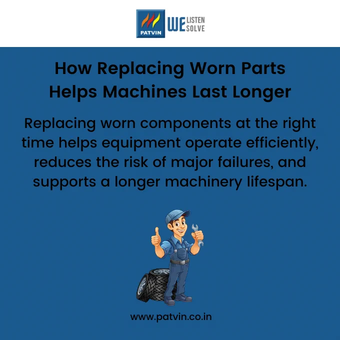 Industrial maintenance awareness poster by Patvin Engineering titled “How Replacing Worn Parts Helps Machines Last Longer.” The design explains that replacing worn components on time improves equipment efficiency, reduces major failures, and supports longer machinery lifespan. The poster includes an illustration of a mechanic holding tools and the website patvin.co.in.