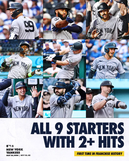 All 9 Starters with 2  Hits
First time in Franchise History

Photos of: Aaron Judge, Amed Rosario, Trent Grisham, Jazz Chisholm Jr., Ben Rice, Cody Bellinger, Anthony Volpe, Austin Wells, and Paul Goldschmidt. 

May 26, 2026 | NYY vs. KC 