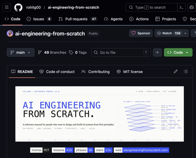 Captura de un repositorio de GitHub llamado “ai-engineering-from-scratch”, con una portada blanca y azul que anuncia un manual de referencia para aprender AI Engineering desde cero, con 20 fases, 435 lecciones y 21k estrellas. GitHub diciendo “aquí tienes deberes para rato” con cara de inocente.