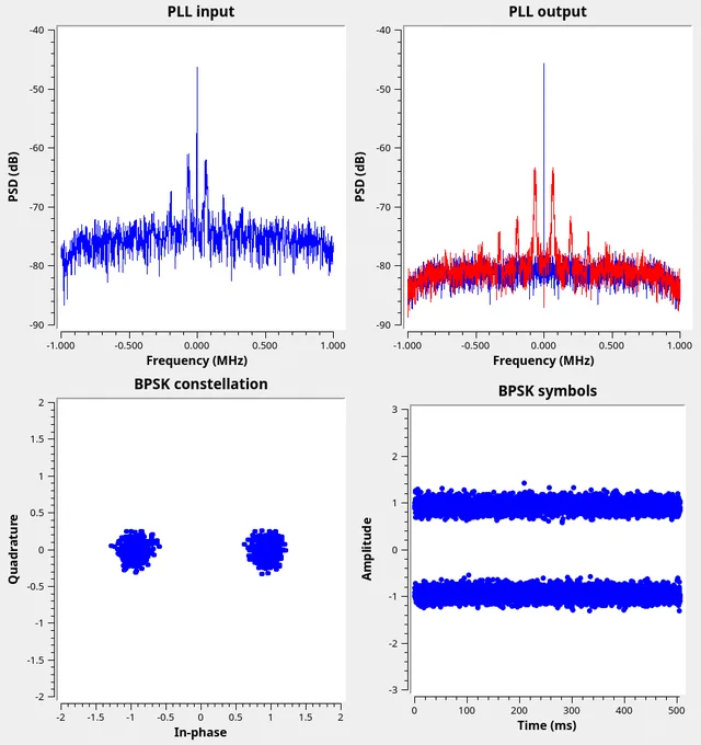 A post of a GNU Radio flowgraph GUI demodulating the signal from Tianwen-2, which has rather high SNR.