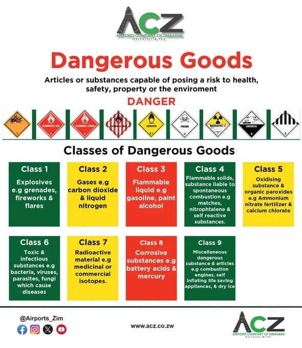 Dangerous Goods