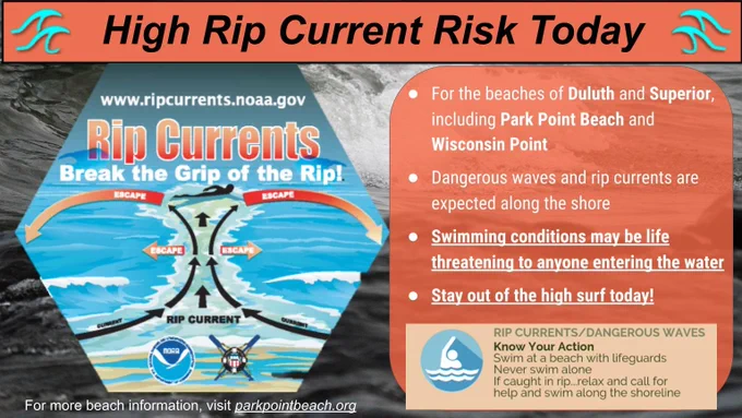 A graphic from the National Weather Service in Duluth, MN featuring a diagram showing how to escape a rip current along with text detailing the risk. There is a high risk of rip currents today for the beaches of Duluth and Superior, including Park Point and Wisconsin Point beaches. Dangerous waves and rip currents are expected along the shore. Swimming conditions may be life threatening to anyone entering the water. Stay out of the high surf today! Break the grip of the rip by swimming parallel to the shoreline until you are out of the rip current, then turn and swim toward shore. Repeat this action if you encounter another rip current. Know your actions: Swim at a beach with lifeguards. Never swim alone. If caught in a rip, relax, call for help, and swim along the shoreline. For more beach information visit parkpointbeach.org and for more information on rip currents visit www.ripcurrents.noaa.gov.