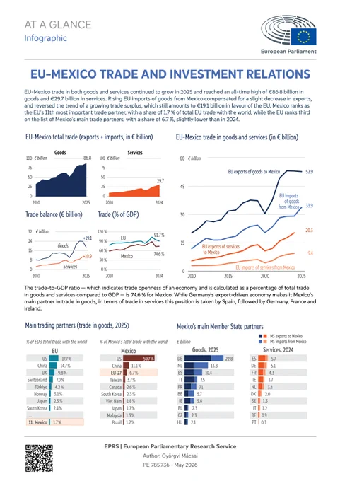 EPRS infographic on EU-Mexico trade and investment relations (May 2026) - page 1
