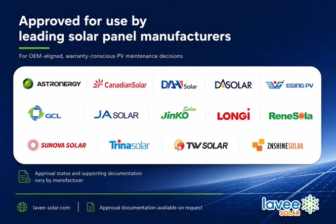 Graphic showing the message “Approved for use by leading solar panel manufacturers” with supporting text referencing OEM-aligned, warranty-conscious PV maintenance decisions. The image includes a grid of solar manufacturer logos and a note stating that approval status and supporting documentation vary by manufacturer. A footer indicates that approval documentation is available on request.