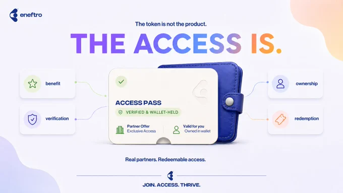 ENEFTRO branded graphic on a light gradient background. Large headline reads: “The token is not the product. THE ACCESS IS.” In the center, a blue wallet holds an “Access Pass” card marked “Verified & Wallet-Held,” with details for partner offer and wallet ownership. Four connected cards around it highlight benefit, verification, ownership, and redemption. Bottom text reads: “Real partners. Redeemable access. Join. Access. Thrive.”