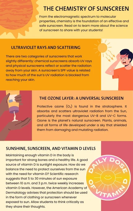Infographic relating the chemistry of sunscreen