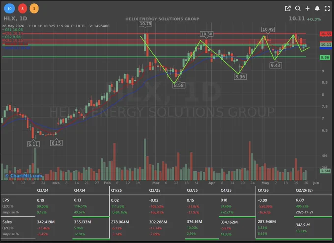HELIX ENERGY SOLUTIONS GROUP