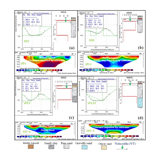 Hydrostratigraphic characterization using geoelectrostratigraphic information and hydraulic flow unit analysis for high-resolution aquifer mapping in heterogeneous systems
