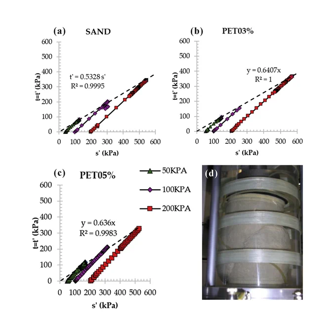 Assessment of the potential for using PET waste as geomaterials in soil micro-reinforcement
