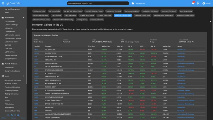 PREMARKET GAINERS