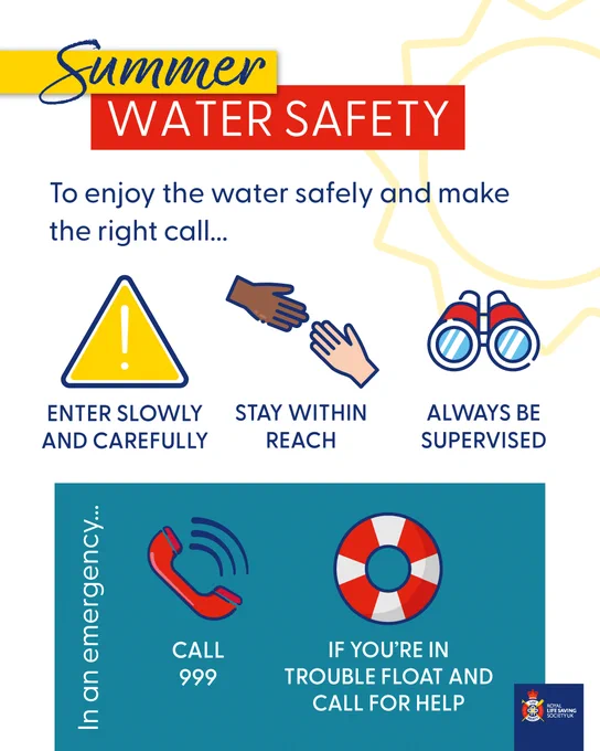 Summer water safety poster. Top section shows "Summer Water Safety" with a sun graphic. Tips: "Enter slowly and carefully" with a warning triangle, "Stay within reach" with reaching hands, "Always be supervised" with binoculars. Bottom section: "In an emergency..." with graphics. Left: "Call 999" with a phone icon. Right: "If you're in trouble float and call for help" with a life preserver. logo for the Mayor of London's office.