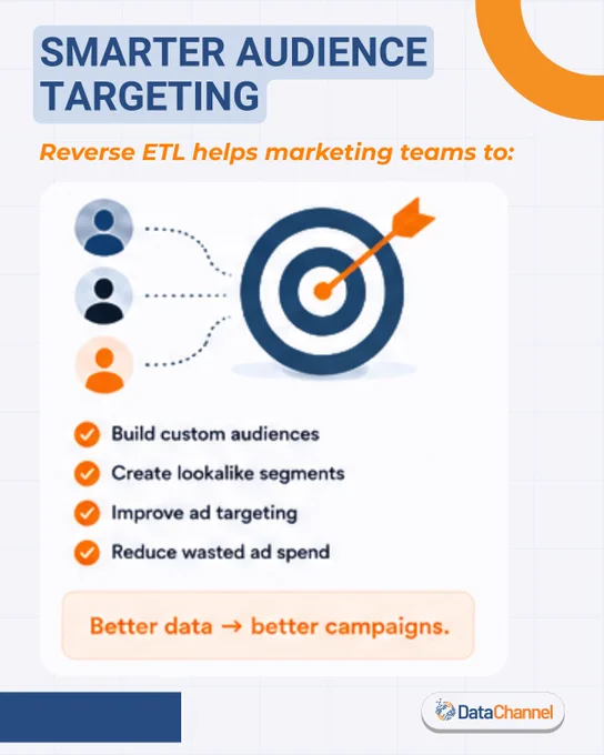 Better audience targeting based on better data to deliver better campaigns