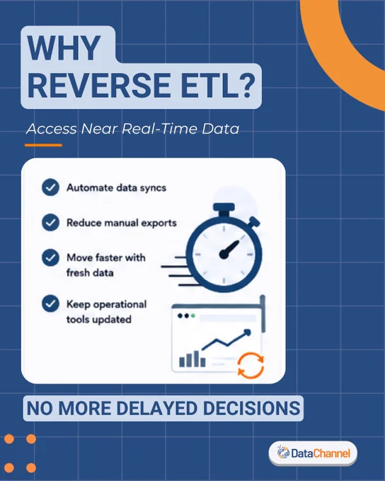 Use reverse ETL to access near real time data and faster business decisons