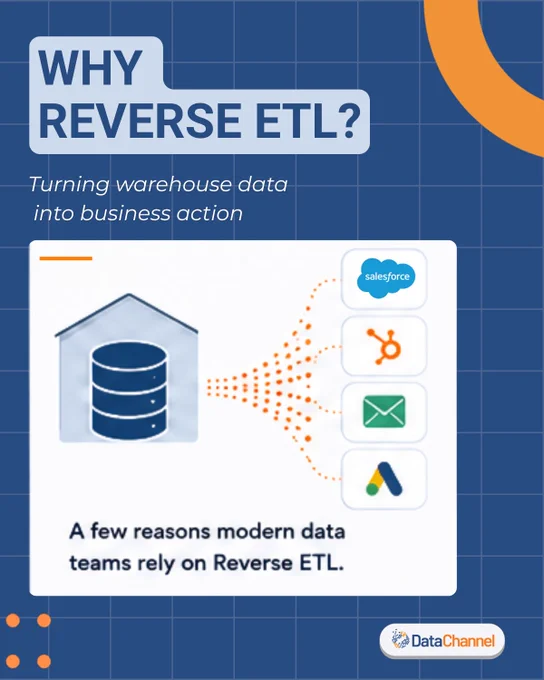 Using reverse etl to turn warehouse data into action