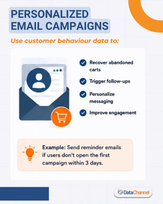 Personalize your email campaigns by leveraging customer behavior data rightly