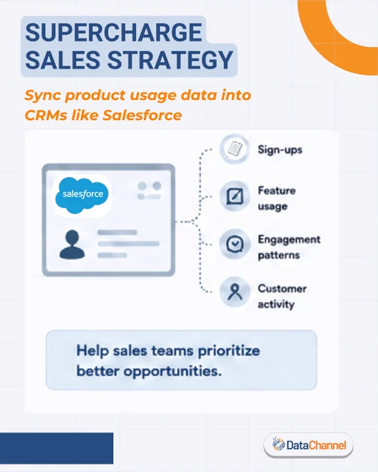 Supercharge your sales strategy by syncing product usage data into CRMs like salesforce