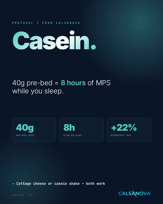 Casein 40g pre-bed = 8 hours of MPS