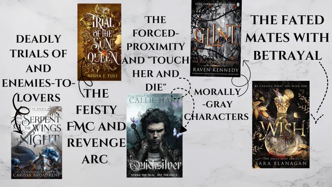 The forced-proximity and touch her/him and die element in Callie Hart's QUICKSILVER (Forever, August 2025), mixed with the feisty FMC in Nisha J. Tuli's TRIALS OF THE SUN QUEEN (Forever, September 2023), combined with the morally-gray characters of Raven Kennedy's GLINT (Bloom, April 2024), deadly trials of and enemies-to-lovers of Carissa Broadbent's SERPENT AND THE WINGS OF NIGHT (Bramble, December 2023), and the fated mates with betrayal in Sara Flanagan's WISH (Sara Flanagan Books, October 2024).
