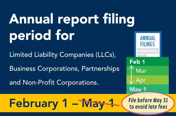 Annual report filing deadline for LLCs, corporations, partnerships, and nonprofits is February 1 to May 1, with a reminder to file by May 31 to avoid late fees.