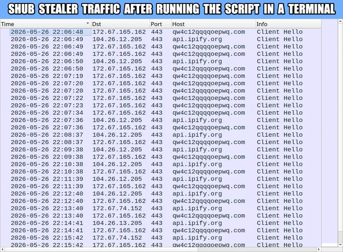 Terminal output of network traffic labeled "SHub Stealer Traffic After Running the Script in a Terminal." The data includes a mix of IP addresses and timestamps.