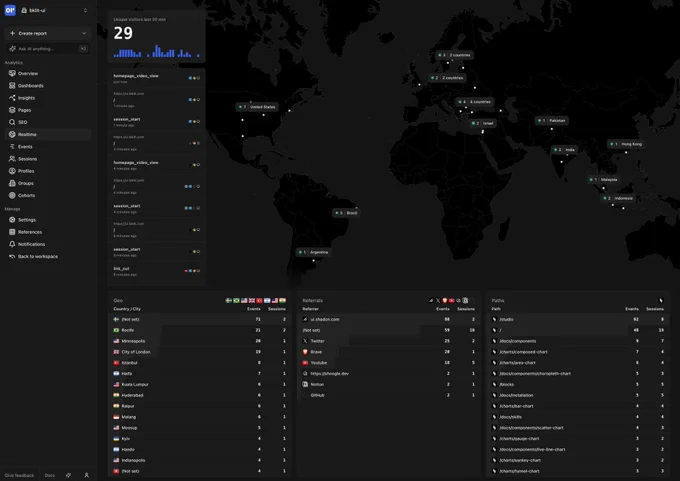 OpenPanel Live Analytics for Bklit UI