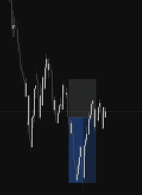 Cut the trade short when we teased TP and reversed.