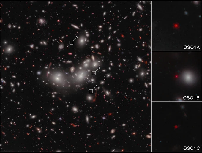 Space telescope image showing hundreds of bright objects of different size, color, and shape on the black background of space. Colors range from white to deep red. Shapes include elliptical, spiral, dot-like, dash-like, and arcuate. Many of the large objects near the center of the image are fuzzy white, with bright white cores. Many smaller objects scattered throughout the image are pink to red. Three objects in the central part of the image are called out with small white boxes: A box labeled “C” at about 12 o’clock; one labeled “B” at 3 o’clock; and a box labeled “A” at 4 o’clock. Images of the three objects are enlarged in boxes running vertically along the right. From top to bottom these are labeled QSO1A, QSO1B, and QSO1C. At the center of each box is a tiny, circular red dot. QSO1A (top) is notably larger, brighter, and clearer than the other two. QSO1B, in the middle, is smallest and fuzziest, and is somewhat washed out by the light of a larger white object next to it.