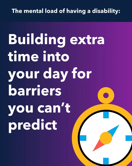 Clock icon. Text: The mental load of having a disability: Building extra time into your day for barriers you can’t predict.