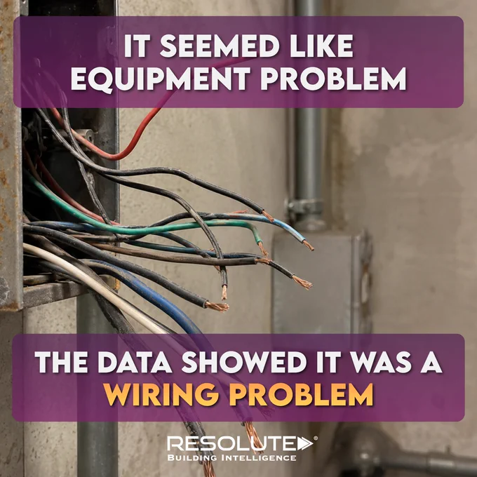 Graphic showing exposed electrical wiring coming from a metal panel. Text reads, “It seemed like equipment problem” and “The data showed it was a wiring problem,” illustrating that what appeared to be an equipment issue was actually caused by a wiring problem identified through retro-commissioning and building data.
