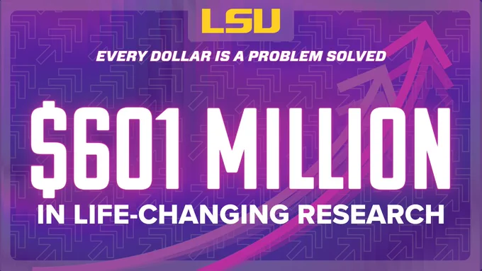 The image features the LSU logo at the top, followed by the text "Every Dollar is a Problem Solved." Below, it prominently states "$601 Million in Life-Changing Research" against a purple background with upward-pointing arrows.